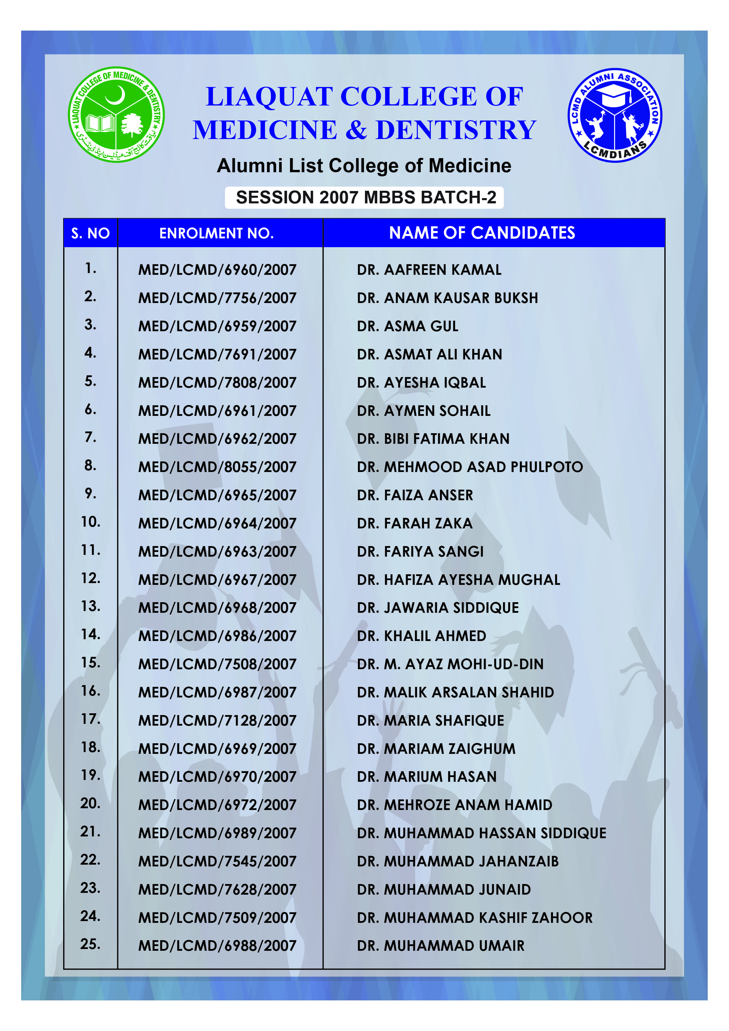 Alumni Batch 1