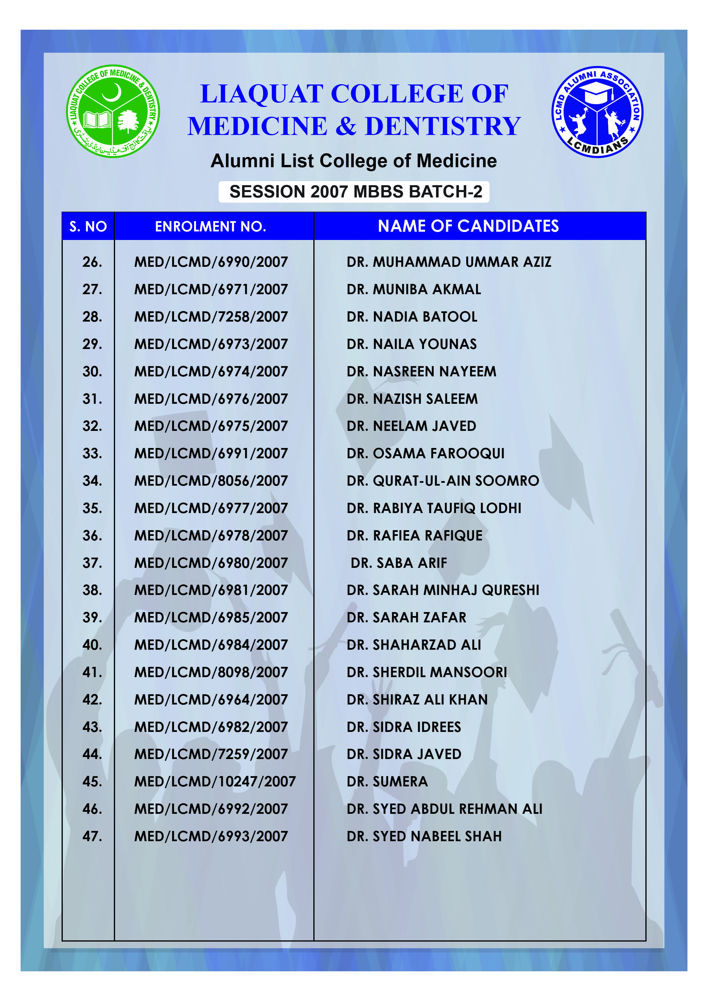 Alumni Batch 2