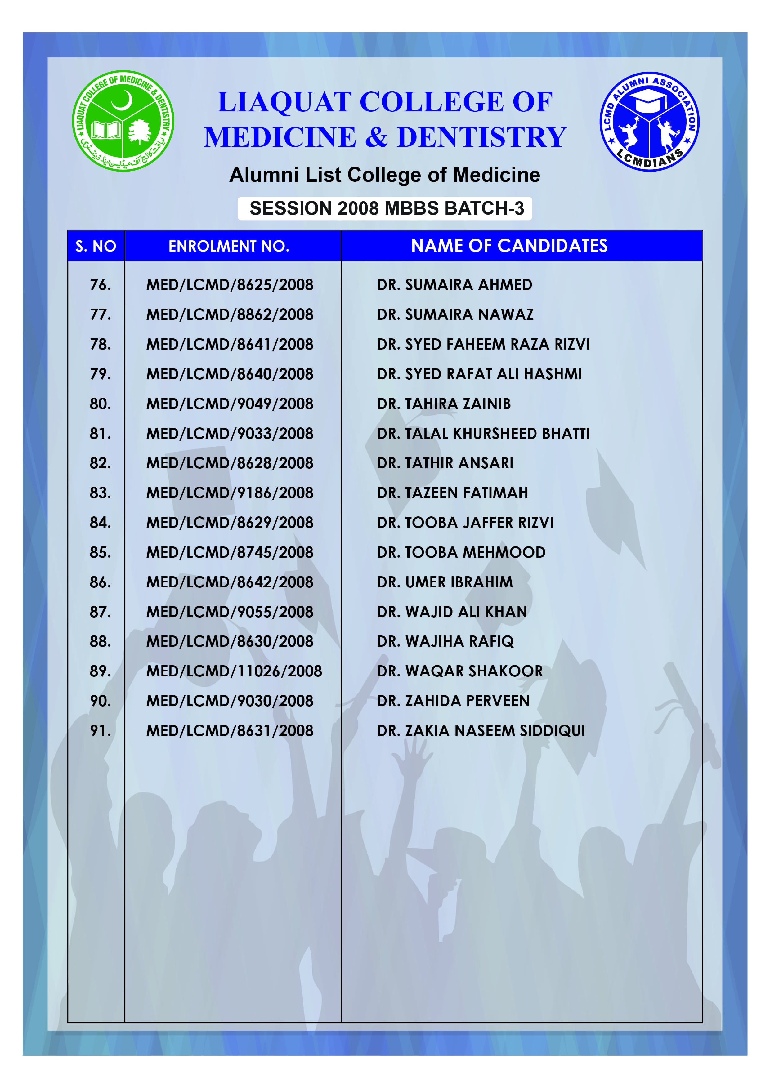 Alumni Batch 2