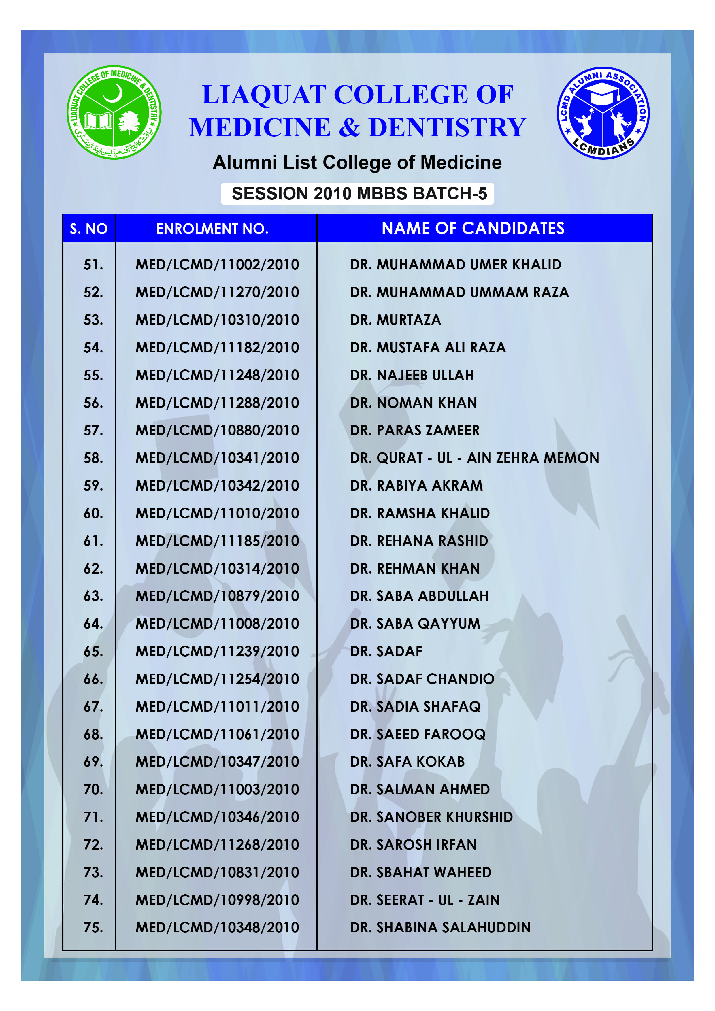 Alumni Batch 2
