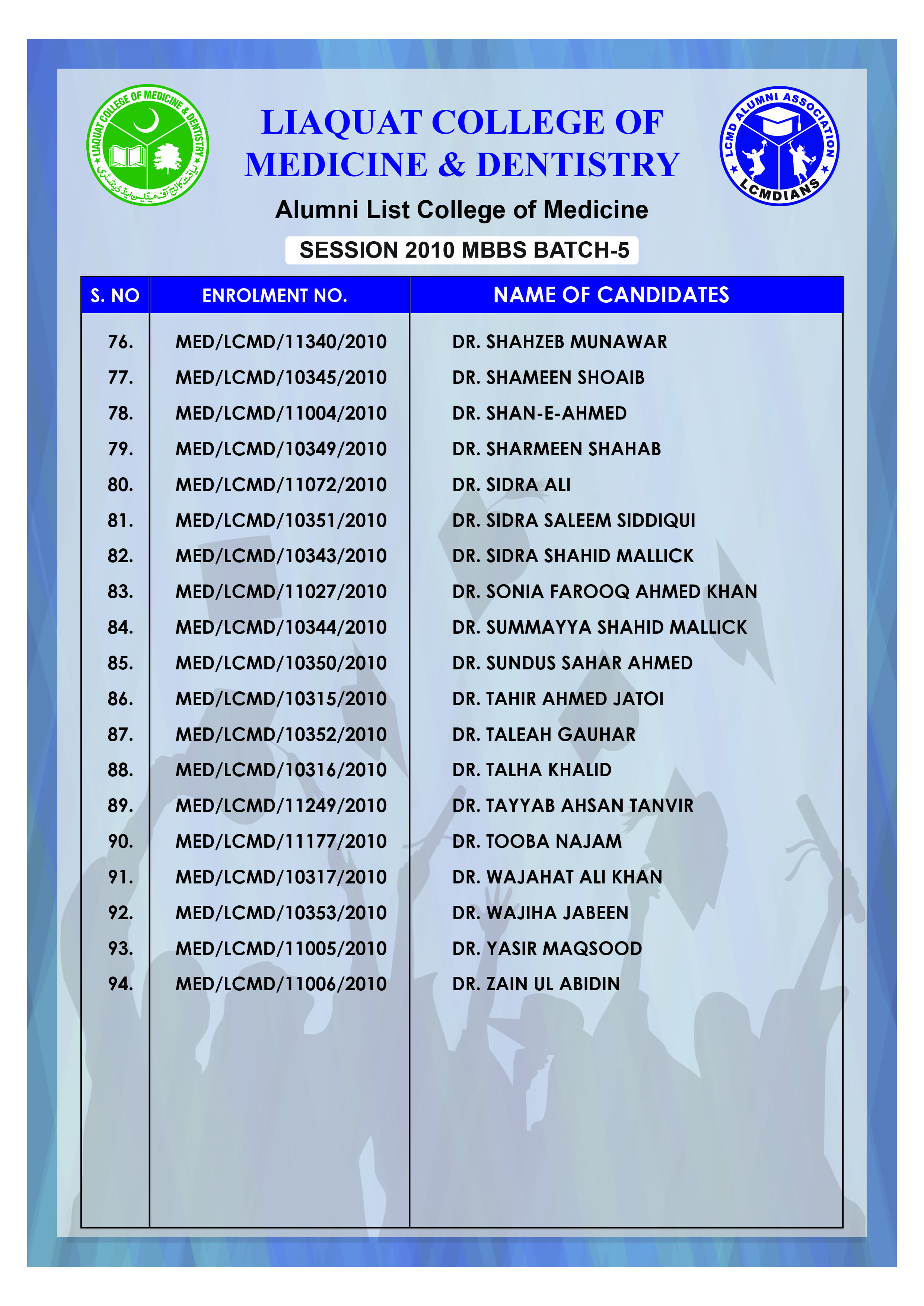 Alumni Batch 2