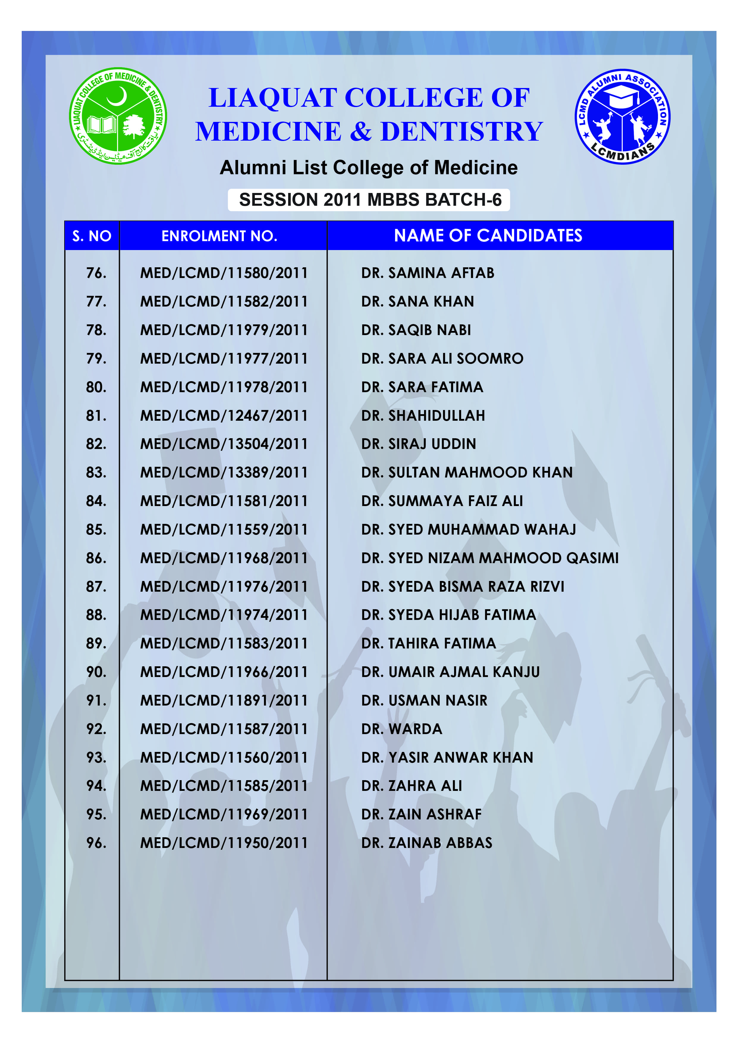 Alumni Batch 2