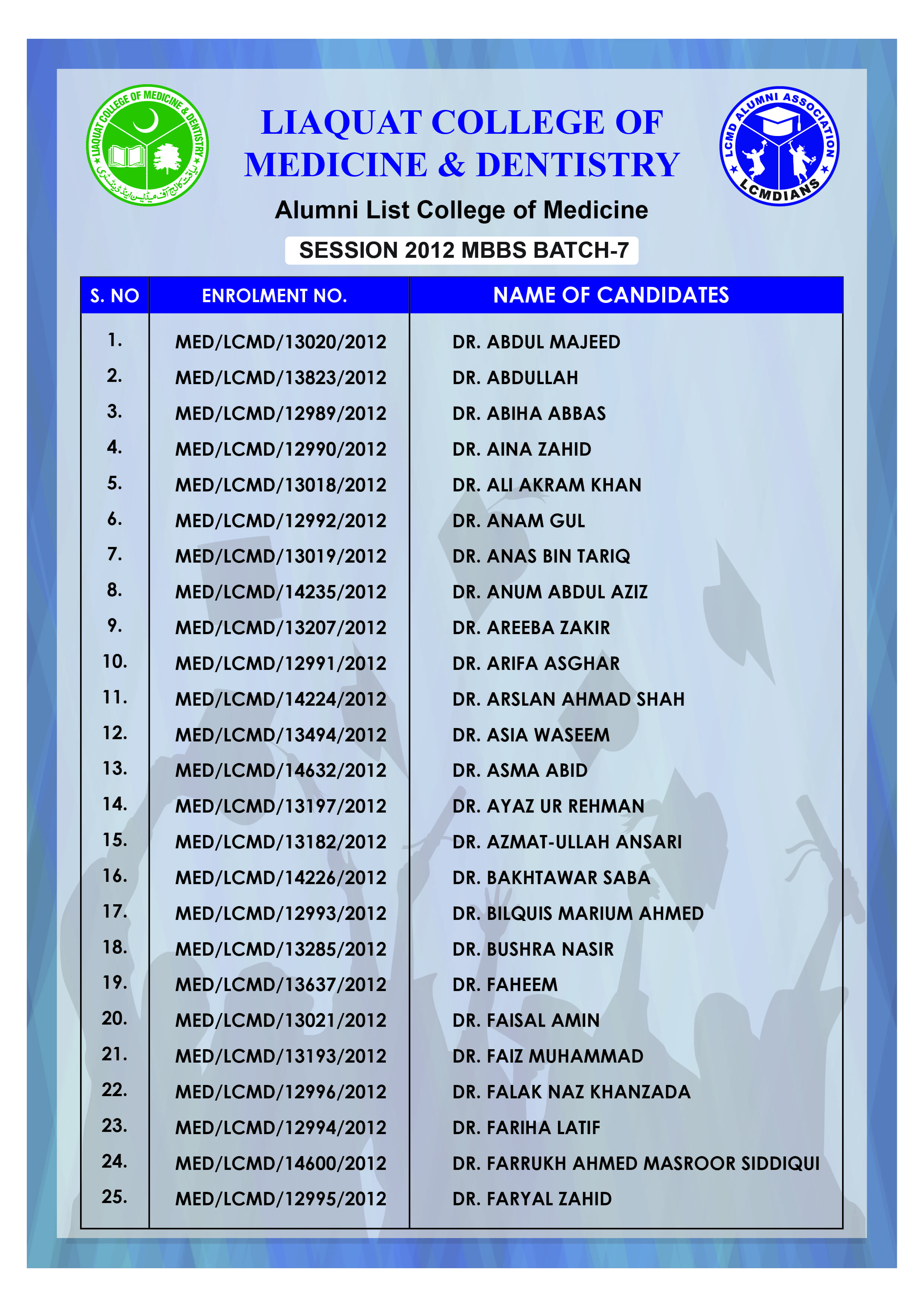 Alumni Batch 1